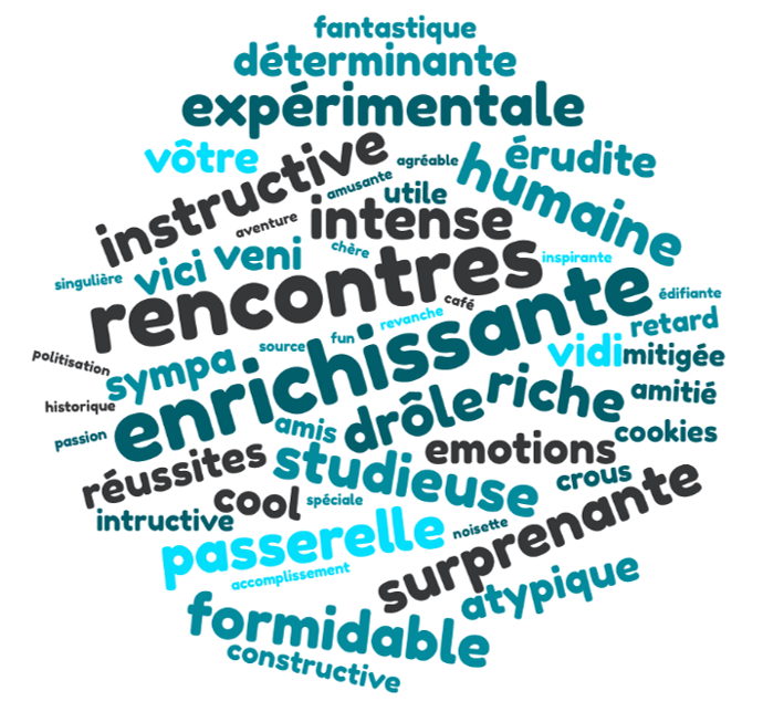 Nuage de mots